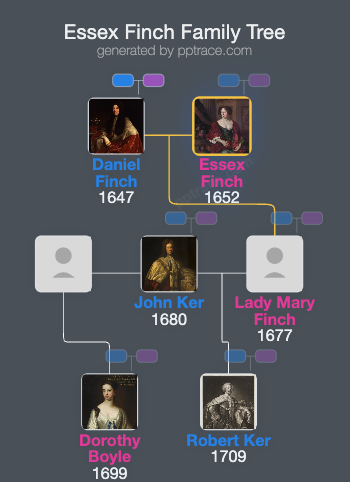 Essex Finch, Countess Of Nottingham family tree overview