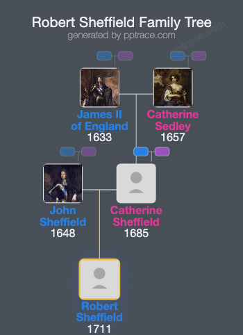 Robert Sheffield family tree overview