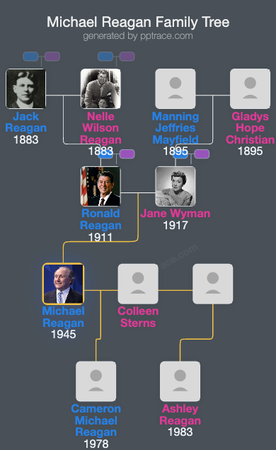 Michael Reagan family tree overview