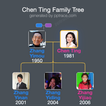 Chen Ting family tree overview