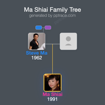 Ma Shiai family tree overview