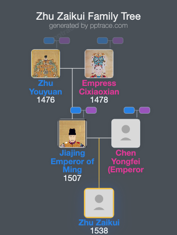 Zhu Zaikui family tree overview