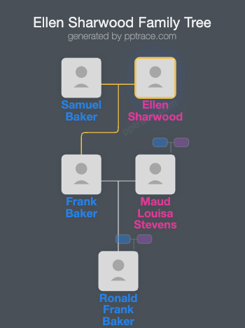 Ellen Sharwood family tree overview
