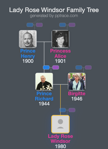 Lady Rose Windsor family tree overview