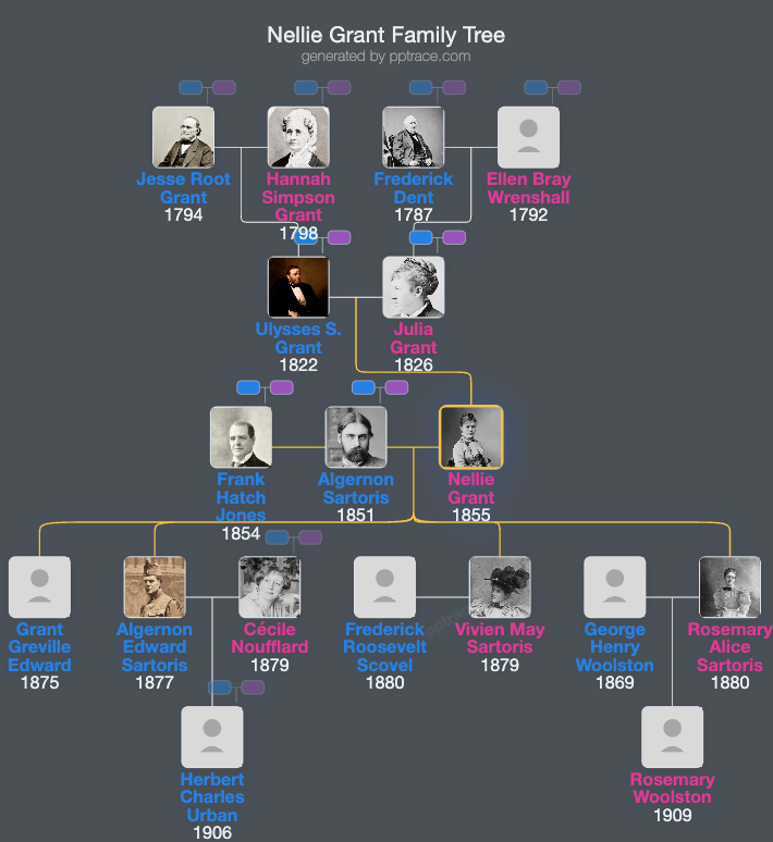 Nellie Grant family tree overview