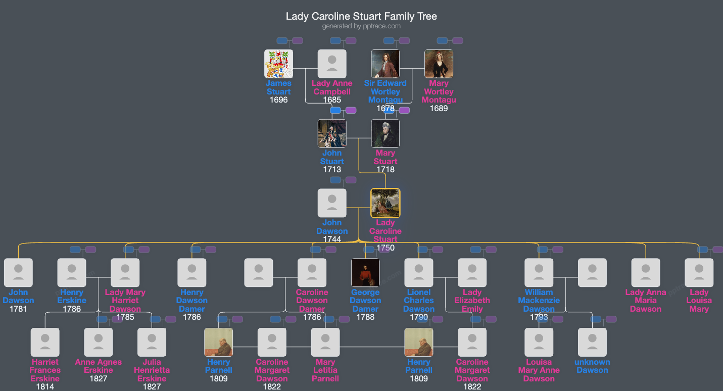 Lady Caroline Stuart family tree overview