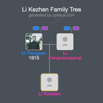 Li Kezhen family tree overview