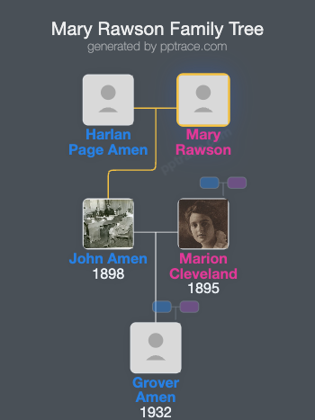 Mary Rawson family tree overview
