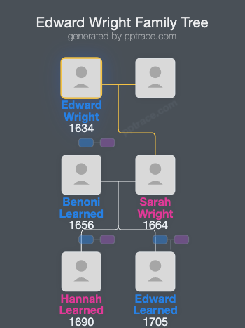 Edward Wright family tree overview
