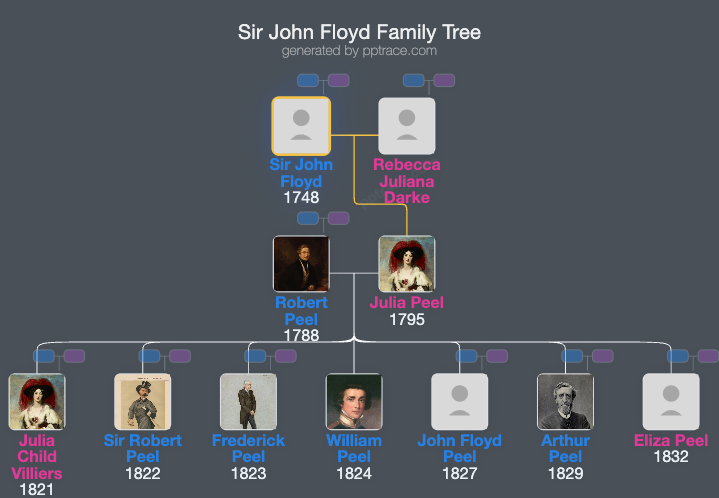 Sir John Floyd, 1st Baronet family tree overview