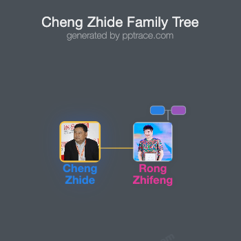 Cheng Zhide family tree overview