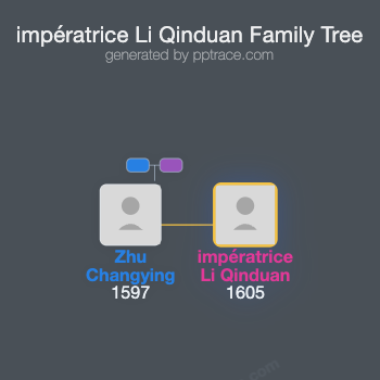 Impératrice Li Qinduan family tree overview