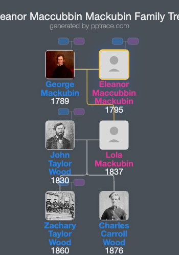 Eleanor Maccubbin Mackubin family tree overview