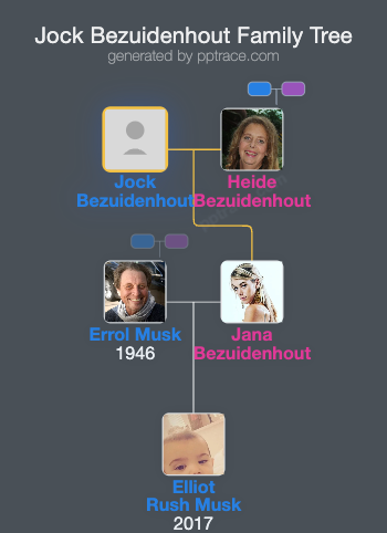 Jock Bezuidenhout family tree overview