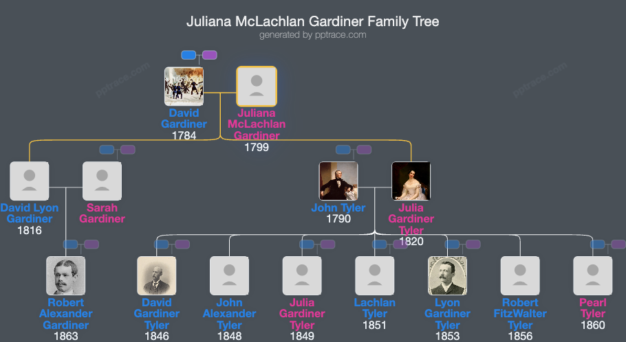 Juliana McLachlan Gardiner family tree overview