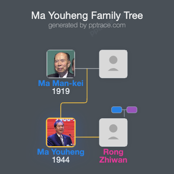 Ma Youheng family tree overview