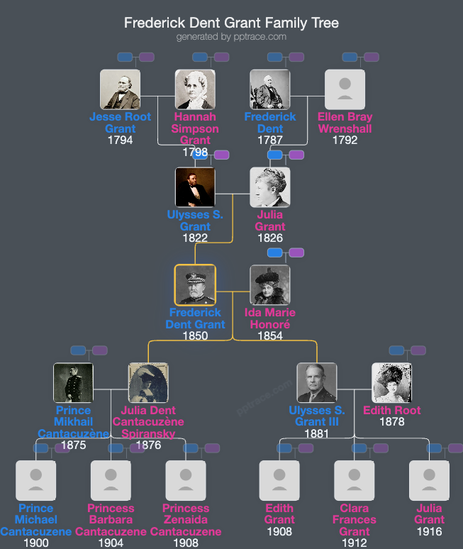 Frederick Dent Grant family tree overview