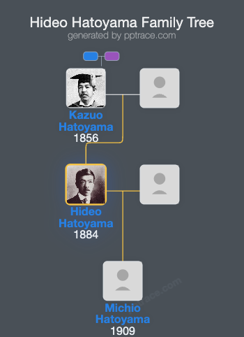 Hideo Hatoyama family tree overview