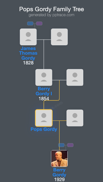 Pops Gordy family tree overview