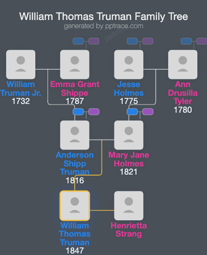 William Thomas Truman family tree overview