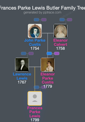 Frances Parke Lewis Butler family tree overview