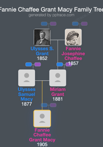 Fannie Chaffee Grant Macy family tree overview