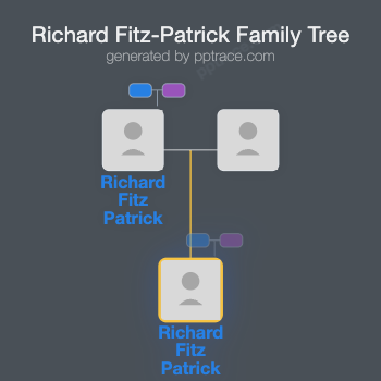 Richard Fitz-Patrick family tree overview