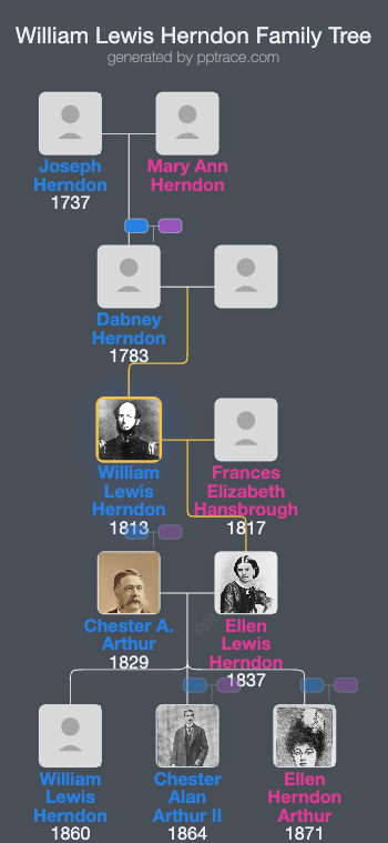 William Lewis Herndon family tree overview