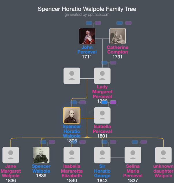 Spencer Horatio Walpole family tree overview