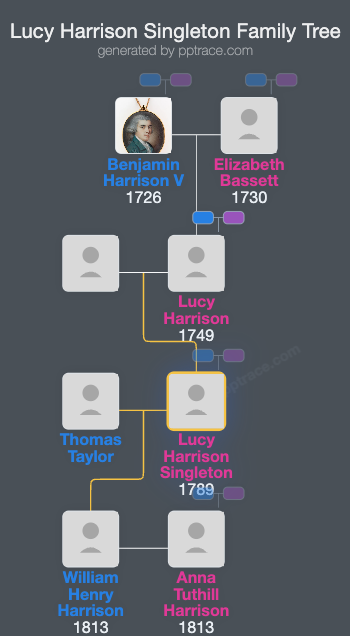 Lucy Harrison Singleton family tree overview