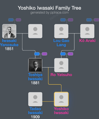 Yoshiko Iwasaki family tree overview