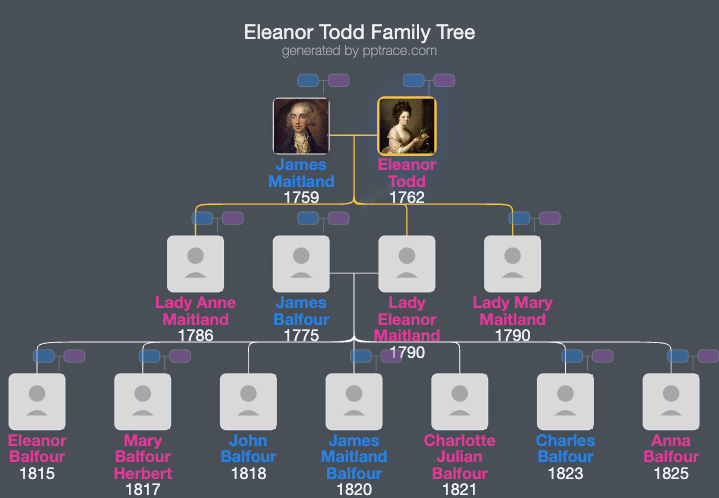 Eleanor Todd family tree overview