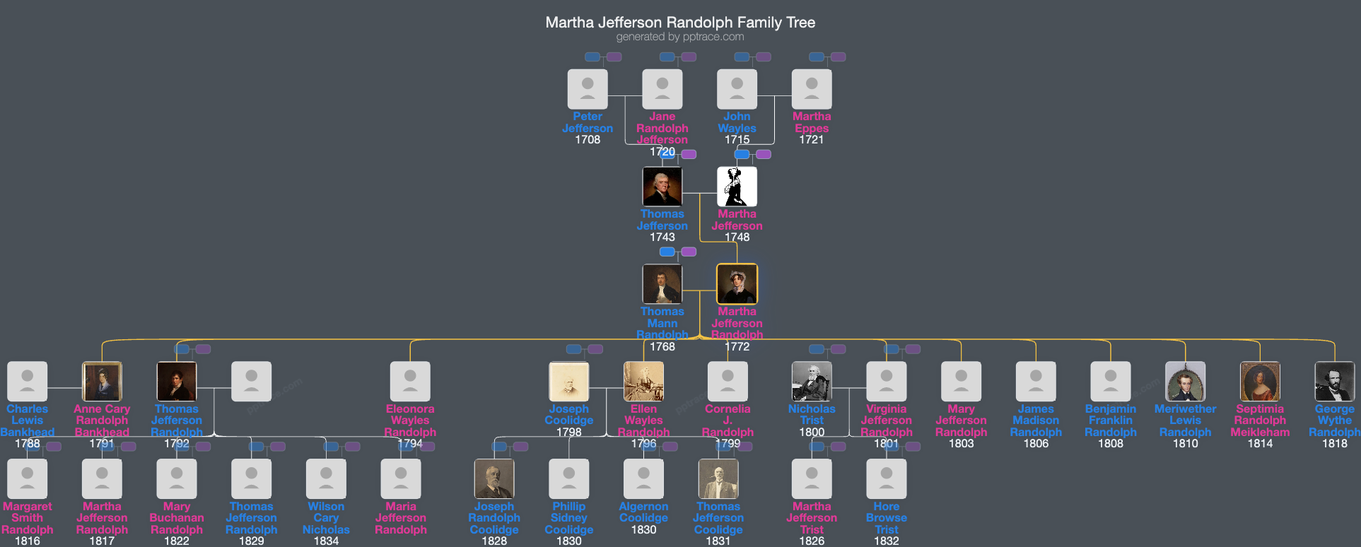 Martha Jefferson Randolph family tree overview