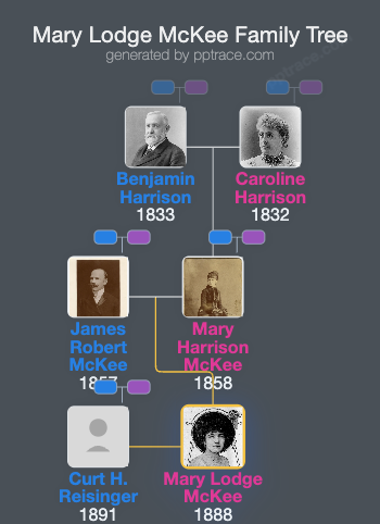 Mary Lodge McKee family tree overview