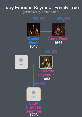 Lady Frances Seymour family tree overview