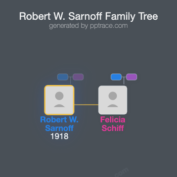 Robert W. Sarnoff family tree overview
