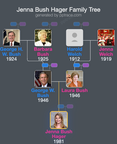 Jenna Bush Hager family tree overview
