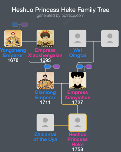 Heshuo Princess Heke family tree overview