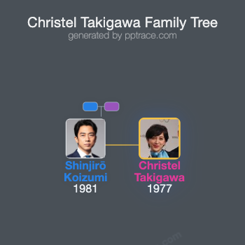 Christel Takigawa family tree overview