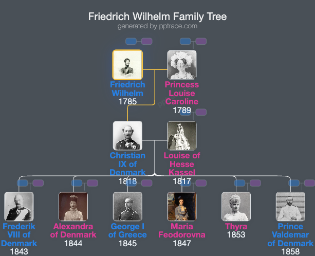 Friedrich Wilhelm, Duke Of Schleswig-Holstein-Sonderburg-Glücksburg family tree overview