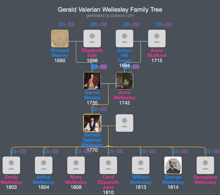 Gerald Valerian Wellesley family tree overview