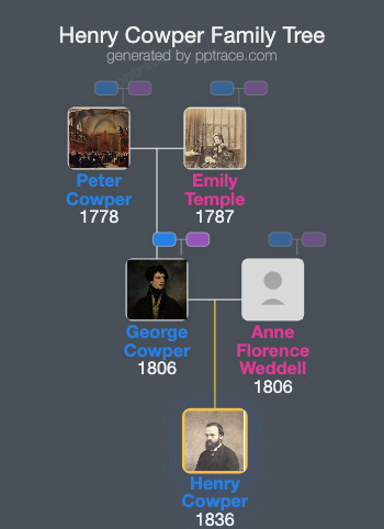 Henry Cowper family tree overview