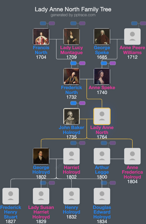 Lady Anne North family tree overview