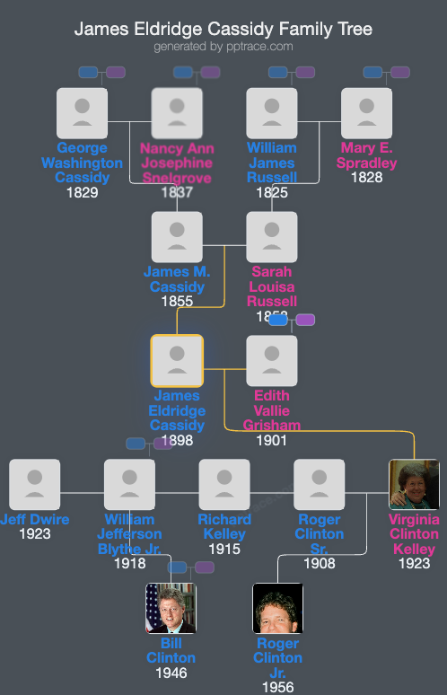 James Eldridge Cassidy family tree overview