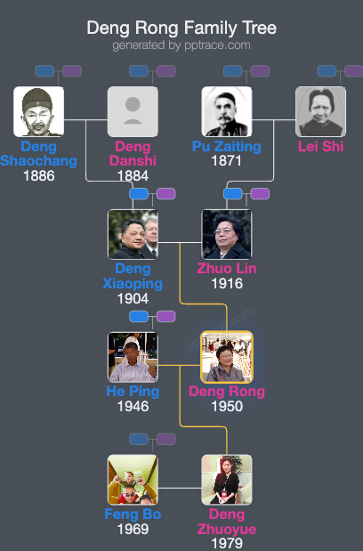 Deng Rong family tree overview