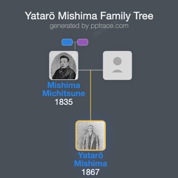 Yatarō Mishima family tree overview