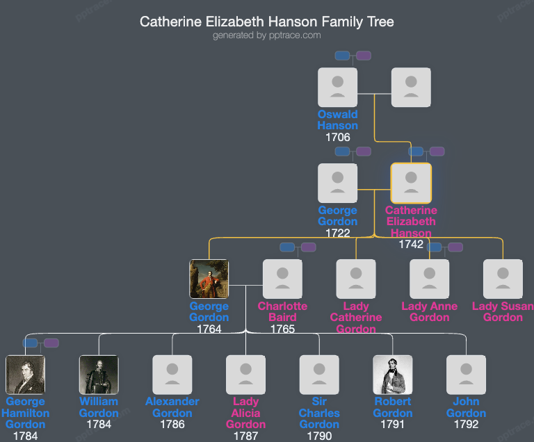 Catherine Elizabeth Hanson family tree overview