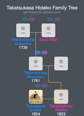 Takatsukasa Hideko family tree overview