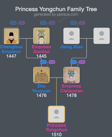 Princess Yongchun family tree overview