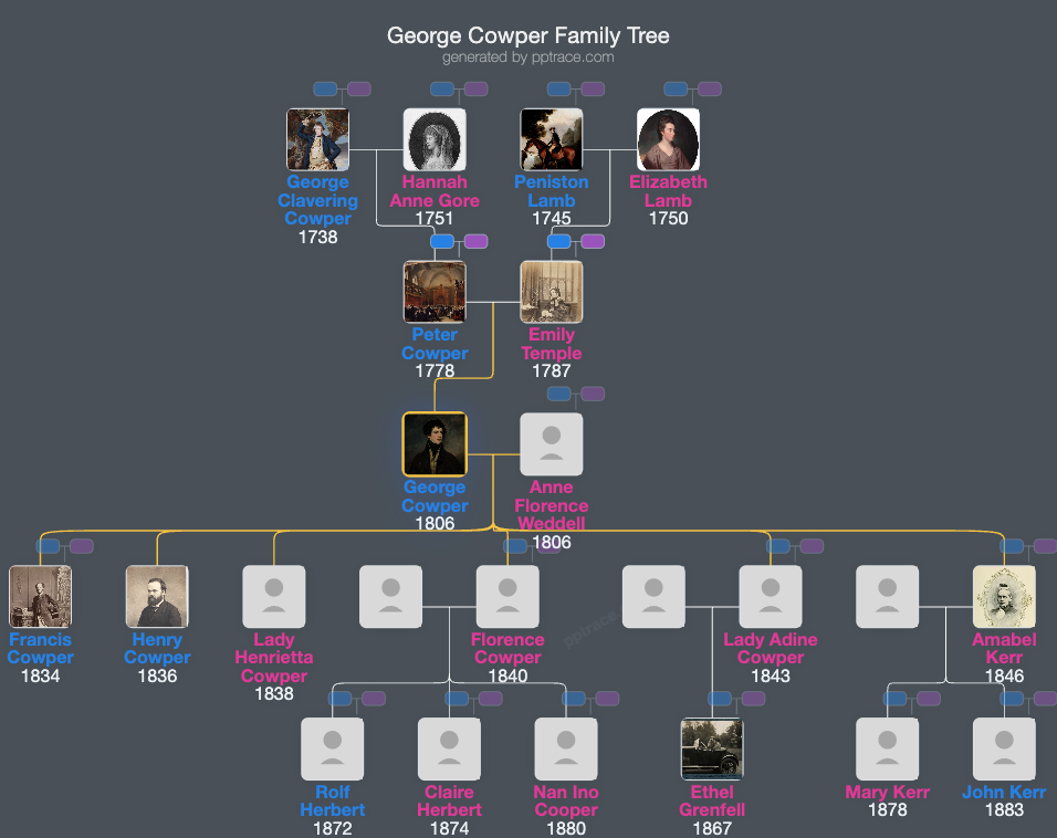 George Cowper, 6th Earl Cowper family tree overview